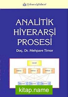 Analitik Hiyerarşi Prosesi