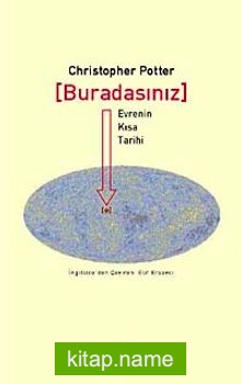 Buradasınız