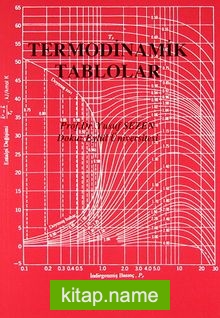 Termodinamik Tablolar