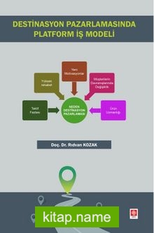 Destinasyon Pazarlamasında Platform İş Modeli