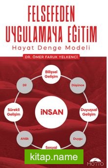 Hayat Denge Modeli  Felsefeden Uygulamaya Eğitim